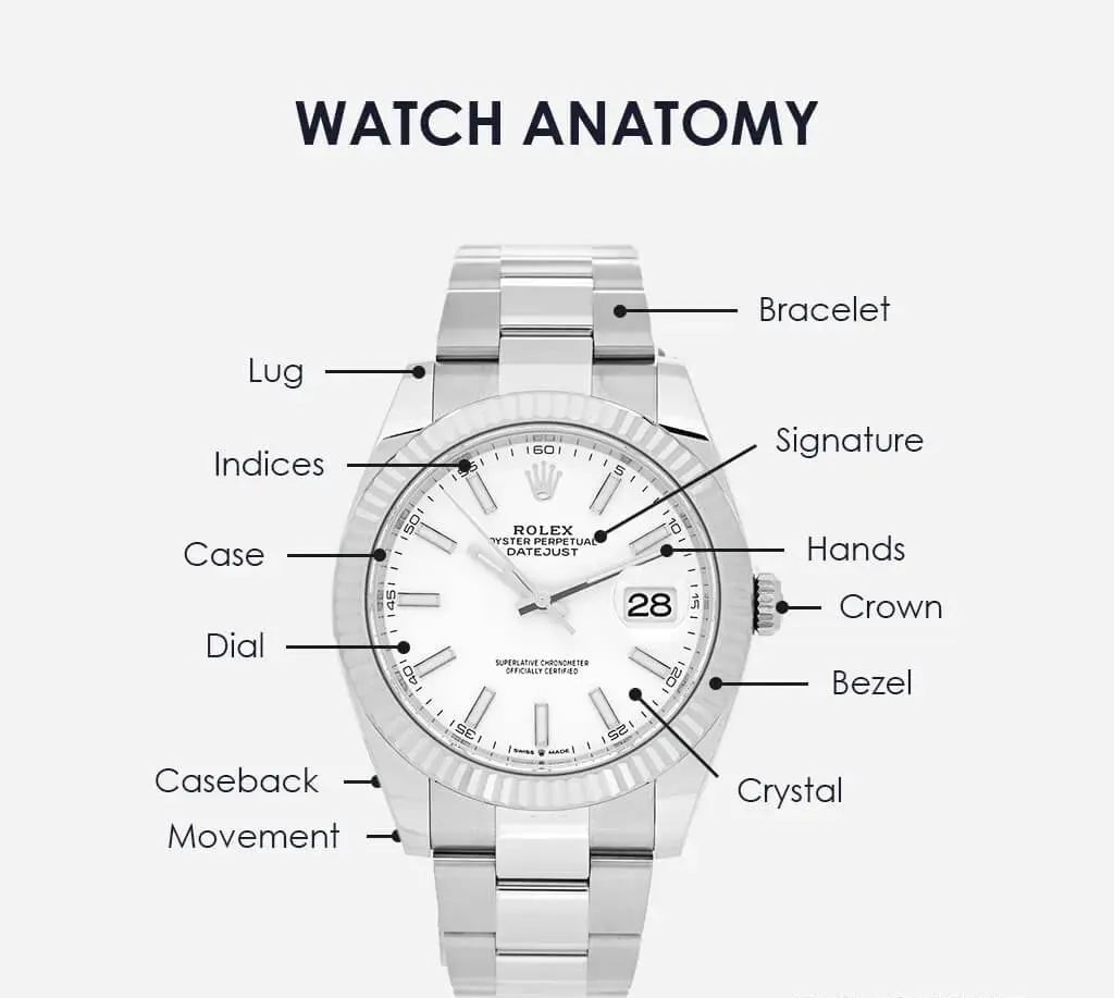 Infographic depicting the evolution of wristwatches, highlighting key milestones in watchmaking history.